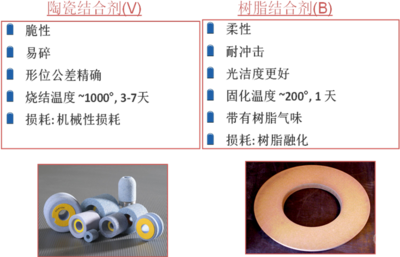 如何描述一個(gè)固結(jié)磨具產(chǎn)品?